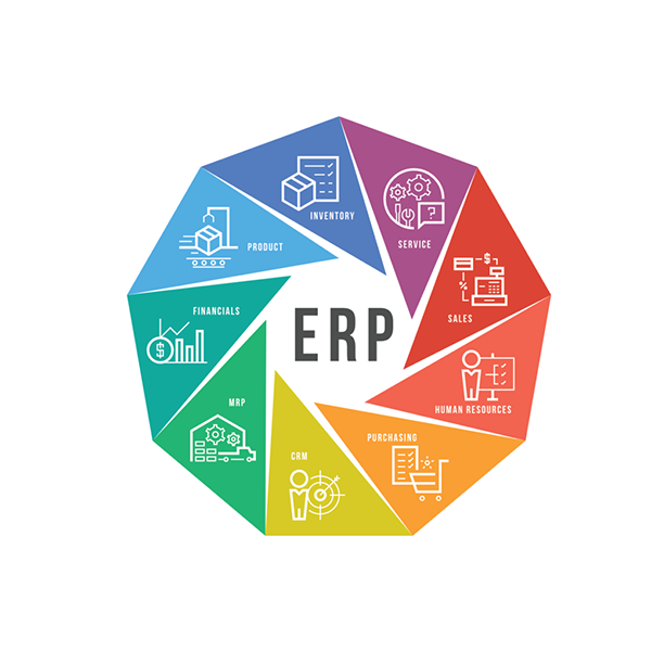 ERP